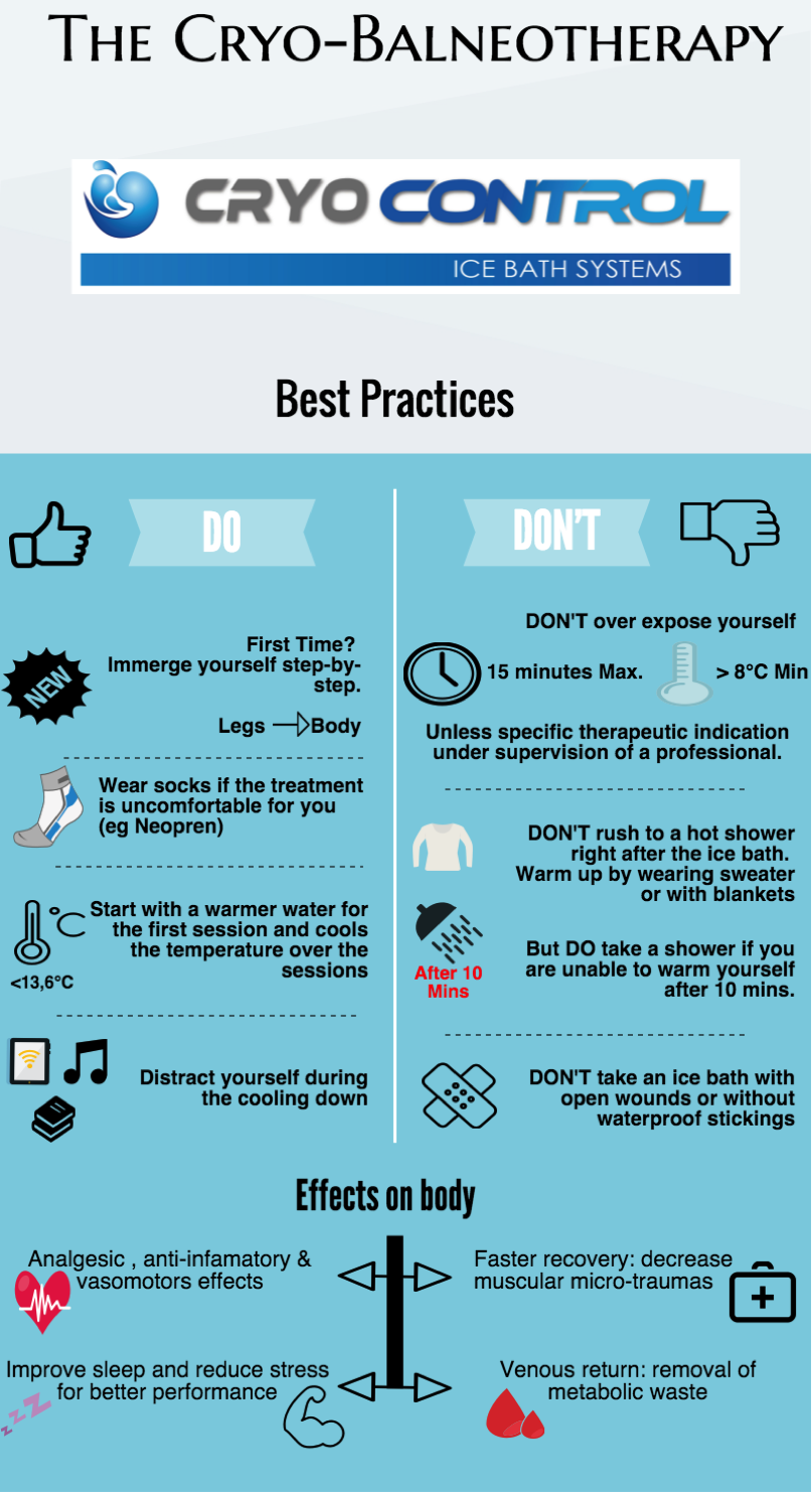 Do's and Don'ts of Ice baths